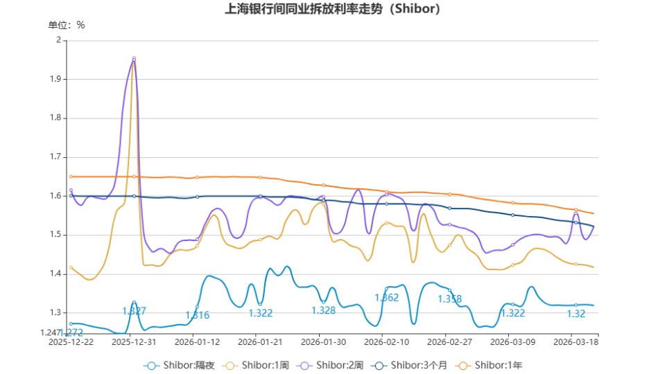 chart.jpg d464fefac17b49d5a87e9abd7a5bfec0.jpeg