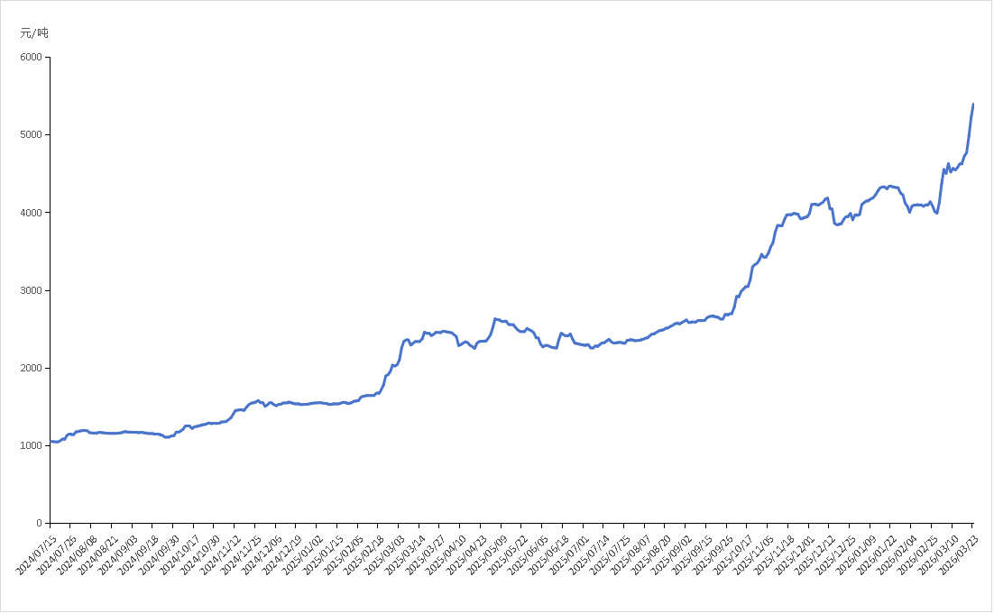 图片1.png 6fe1e3889e4f4603b391bdedf819f4c1.png