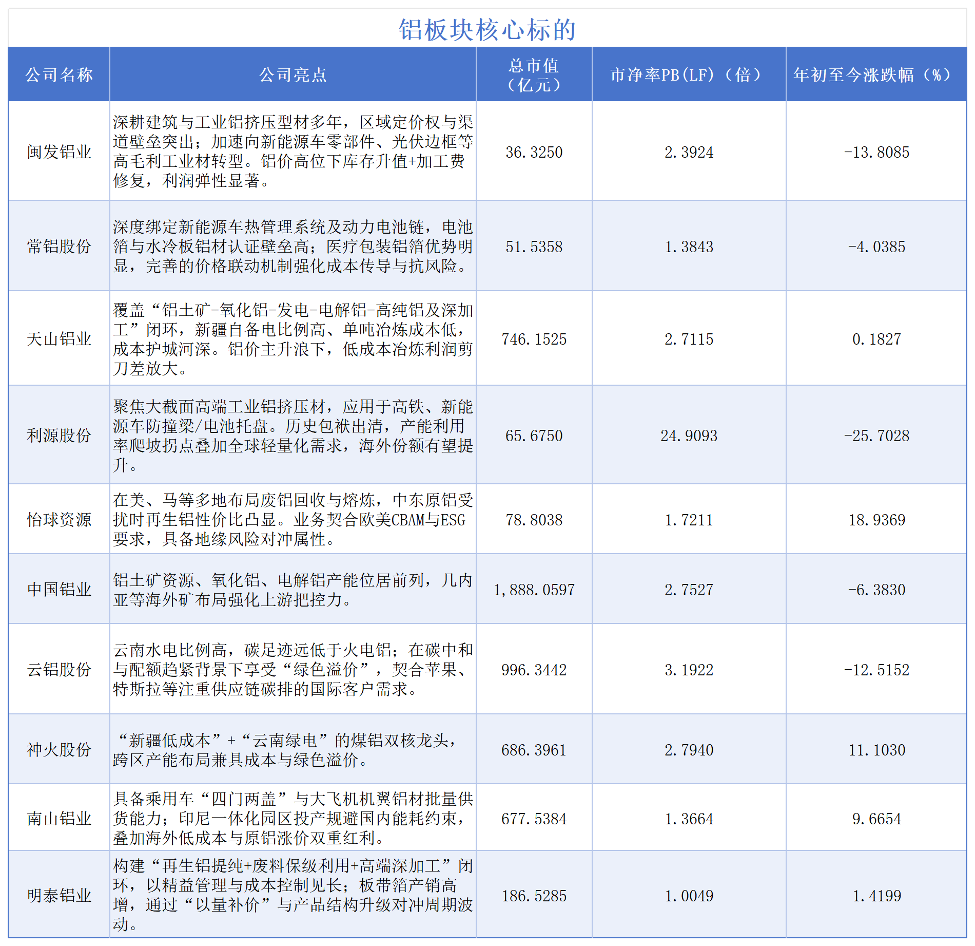 新建 XLSX 工作表_Sheet15(1).png e4c66f03a3404c128ffda4e57db71f87.png