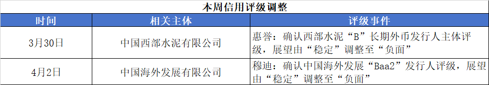 评级变动.png