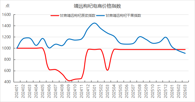 0f6c53a6764b4da5a7ef4ebc98115bee.png 0f6c53a6764b4da5a7ef4ebc98115bee.png