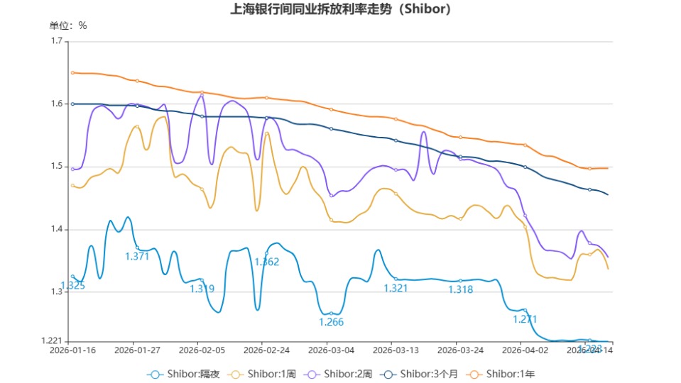 chart.jpg d214d7b10f1a410ea8f592dee683571d.jpeg