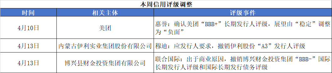 评级变动.png