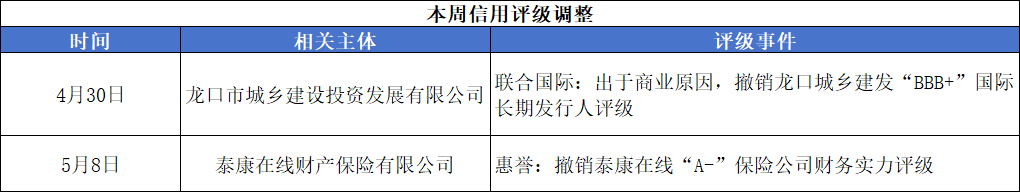 评级调整.png