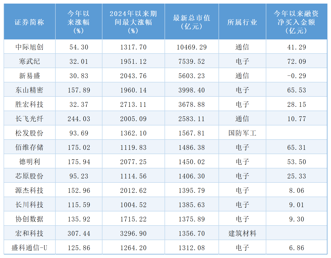 3311_Sheet1.png 3311_Sheet1.png