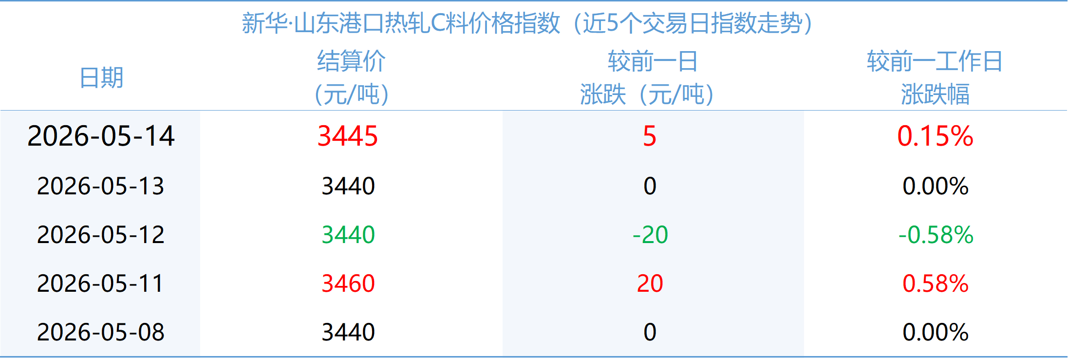 dc8222426b1549529f67d2963e26ad80.png