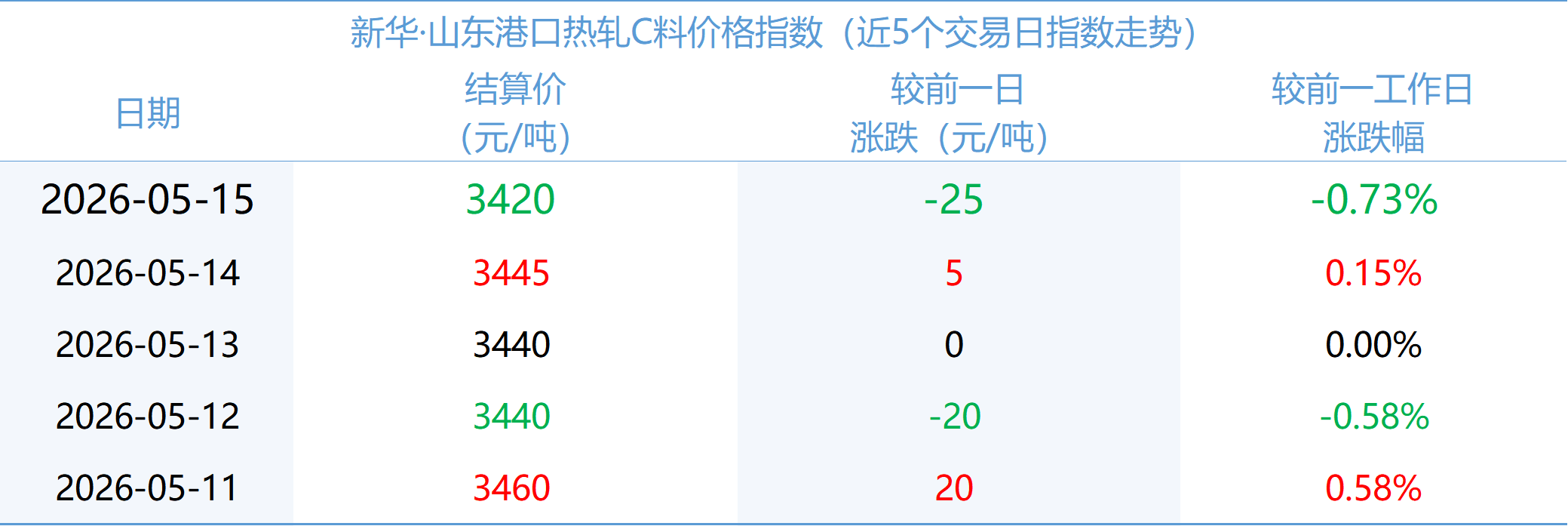 微信图片_20260515155235_1904_2.png 2d6a481e42d840d5b8f72a97e75e1db9.png