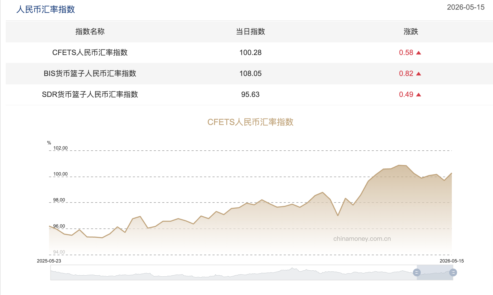 截屏2026-05-18 10.54.18.png 截屏2026-05-18 10.54.18.png