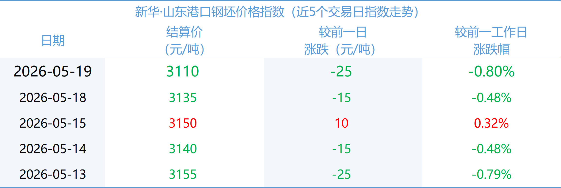 微信图片_20260519155803_1946_2.png e65ed3b8ebab4c4894a2d1fc253d68ef.png