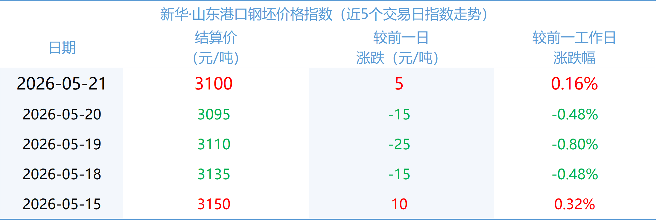 微信图片_20260521163357_1988_2.png 2a4fa8b895e24dc48a97819a6fc15f94.png