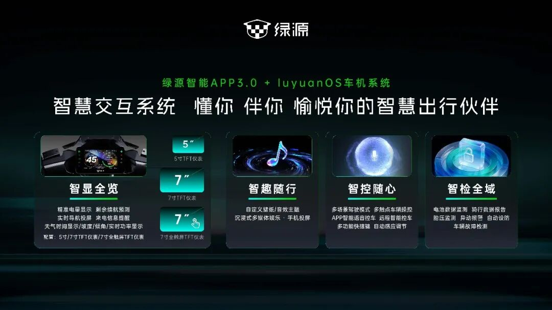绿源“智慧交互系统”.png 3c2b2a7a2ccd4e09982b8b571a5499cb.png