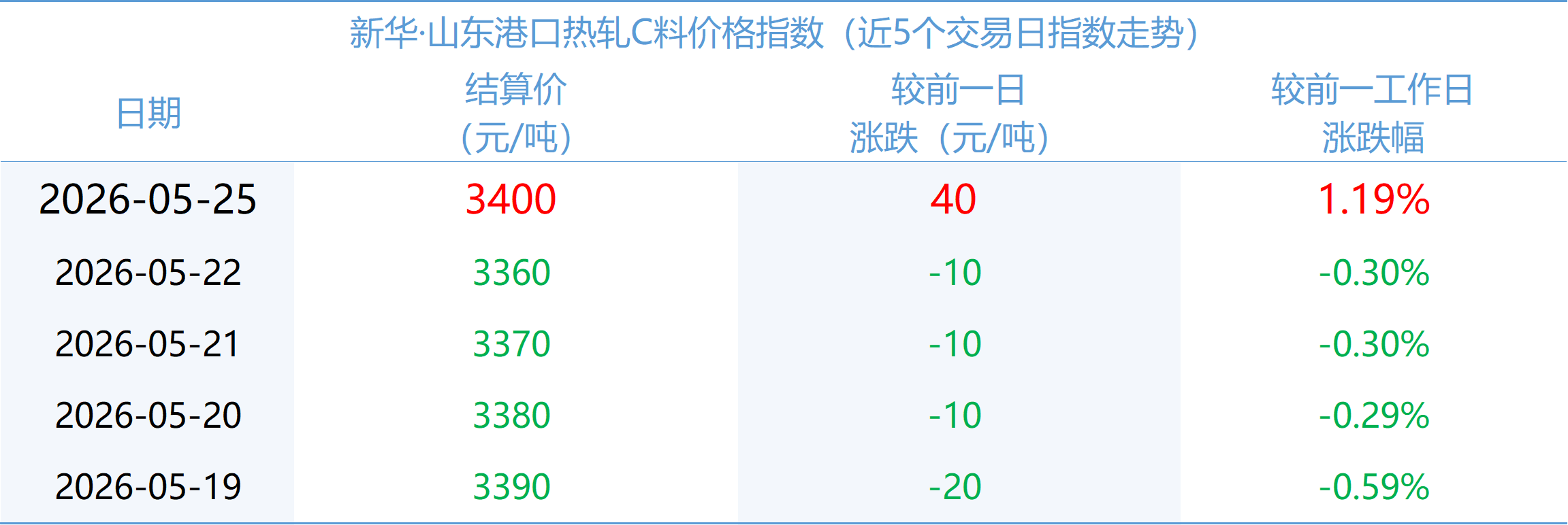 微信图片_20260525163929_2020_2.png 9395a82223d54a86b09592ffa93e7cbd.png