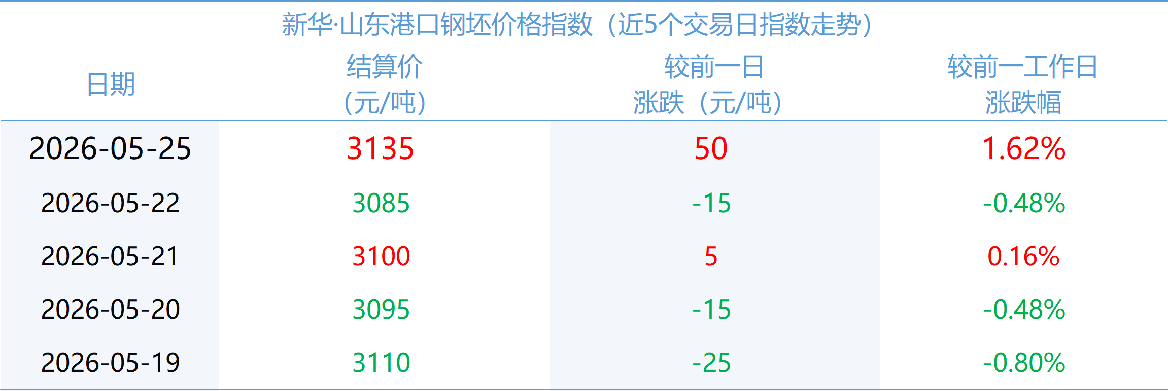 微信图片_20260525163929_2019_2.png ea69acfcdfe64abcbfaca18271d24f8a.png