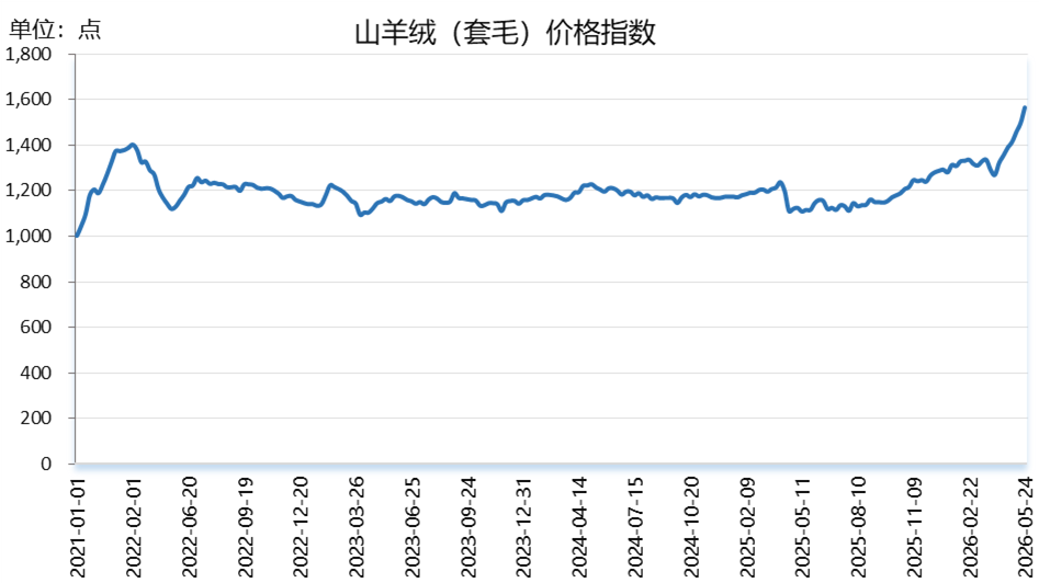 c7afa40343b248dea1eba83bb957b01b.png