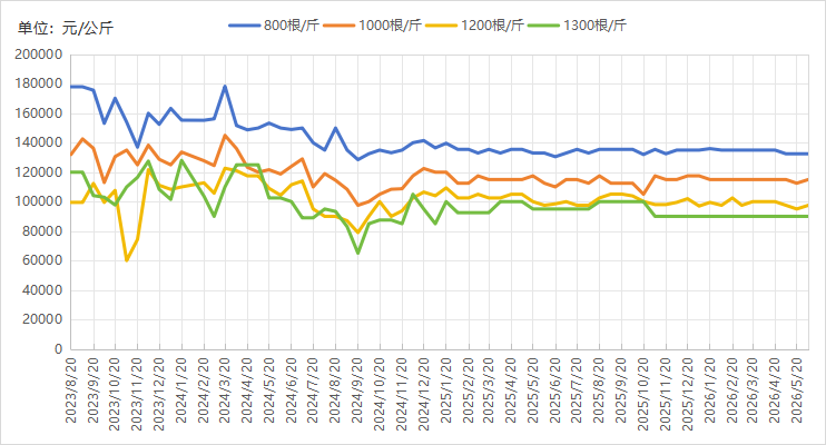 b72fc577add4489dae4e619d2e2c9531.png