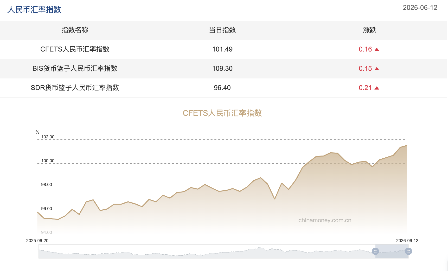 截屏2026-06-15 10.01.20.png 截屏2026-06-15 10.01.20.png