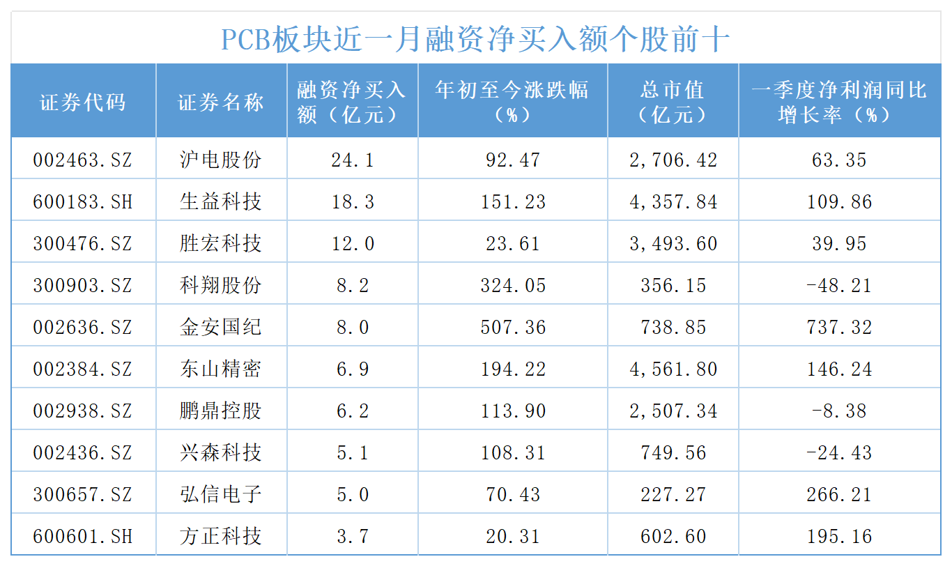 PCB_PCB (2).png 8e911d8b55484623b8ece7dbd7e283e7.png