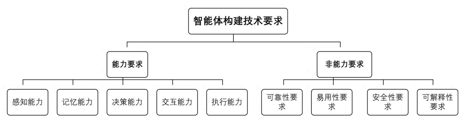总体框架图.png b266508f4c674269b951d1a7738d6d46.png