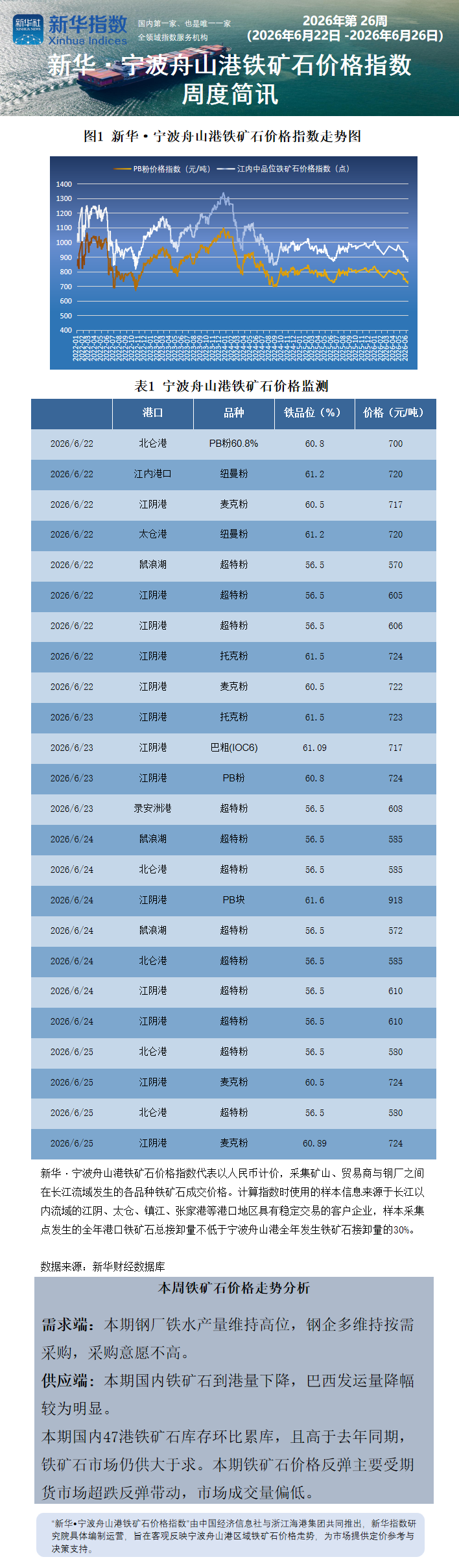 宁波舟山港周报0818.png