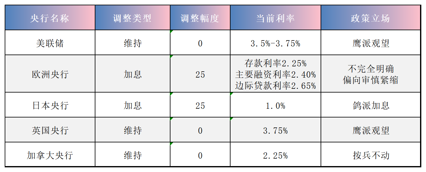 央行利率调整汇总_2026_Sheet1(4).png 央行利率调整汇总_2026_Sheet1(4).png