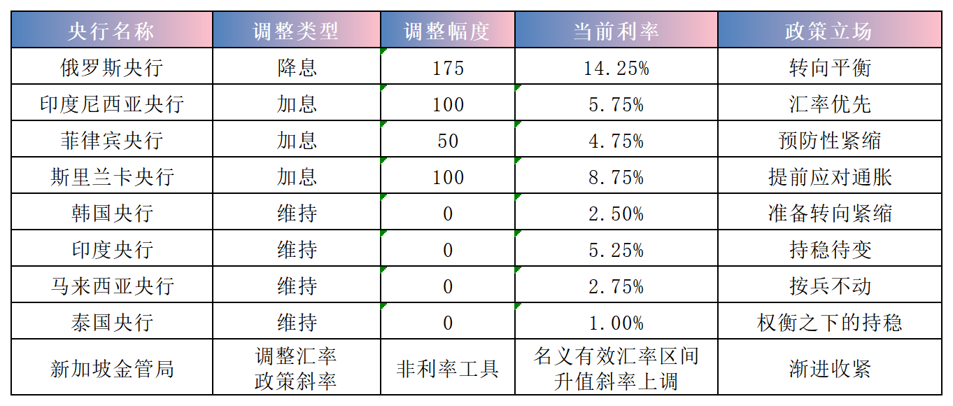 央行利率调整汇总_2026_Sheet1(3).png 央行利率调整汇总_2026_Sheet1(3).png