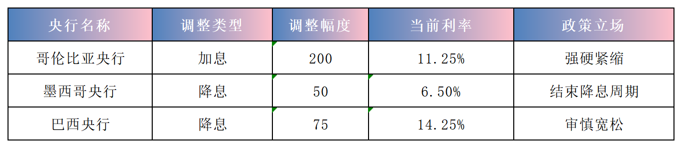 央行利率调整汇总_2026_Sheet1(2).png 央行利率调整汇总_2026_Sheet1(2).png