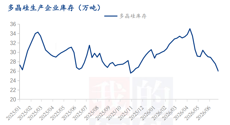 多晶硅.png 多晶硅.png