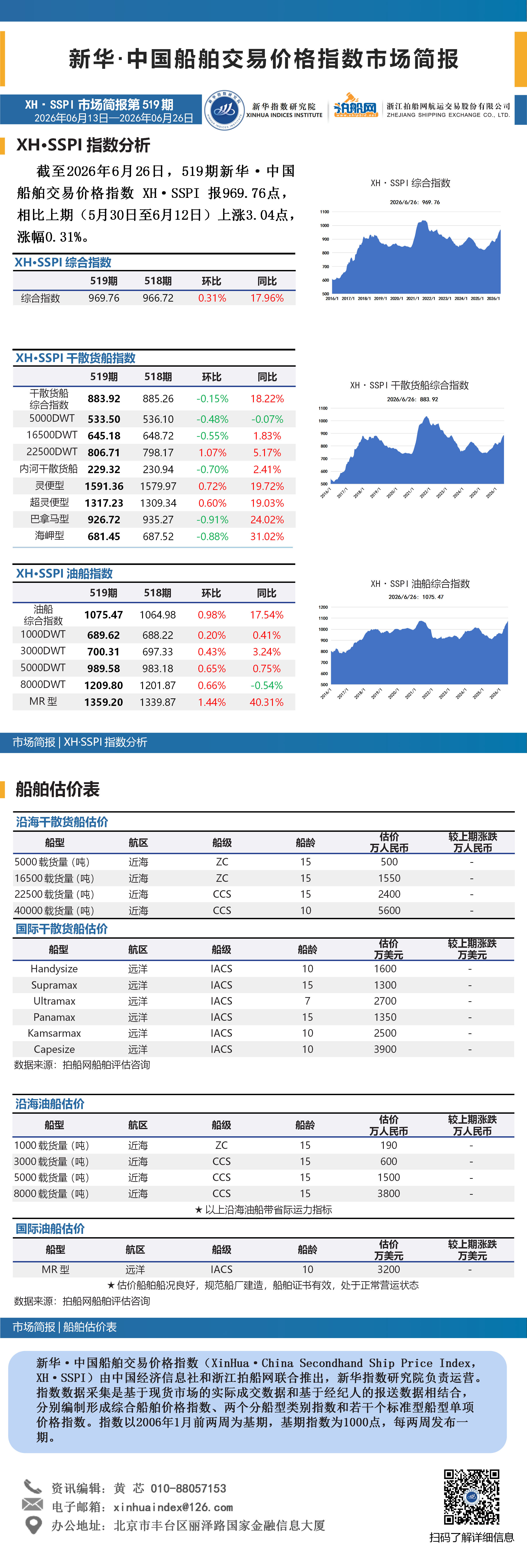 519期.png