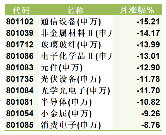申万二级行业指数-行情报价_Sheet1(1).png 申万二级行业指数-行情报价_Sheet1(1).png
