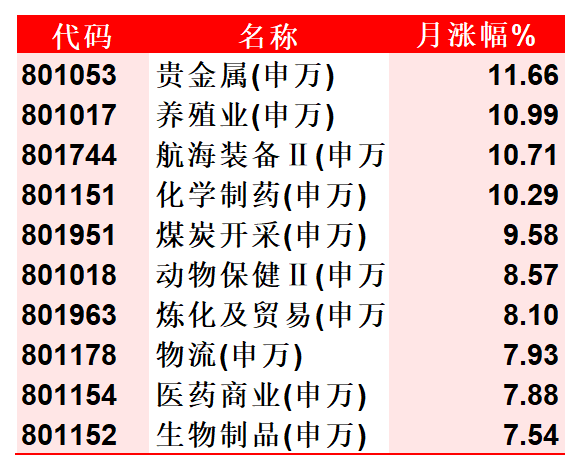 申万二级行业指数-行情报价_Sheet1.png 申万二级行业指数-行情报价_Sheet1.png