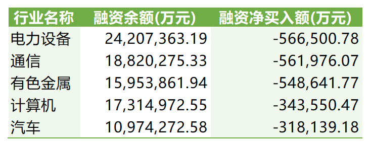 融资融券行业交易统计(1)_Sheet3(1).png 融资融券行业交易统计(1)_Sheet3(1).png