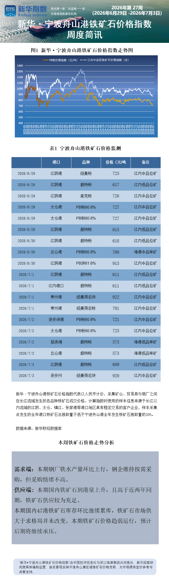 宁波舟山港周报0707.png 宁波舟山港周报0707.png
