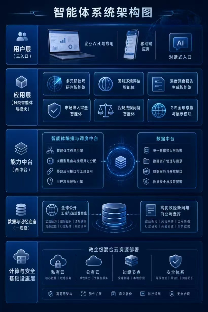 图为新华丝路智能体系统架构图.jpg 43cc8f5477a94ecba4e26194dfceb42a.jpeg