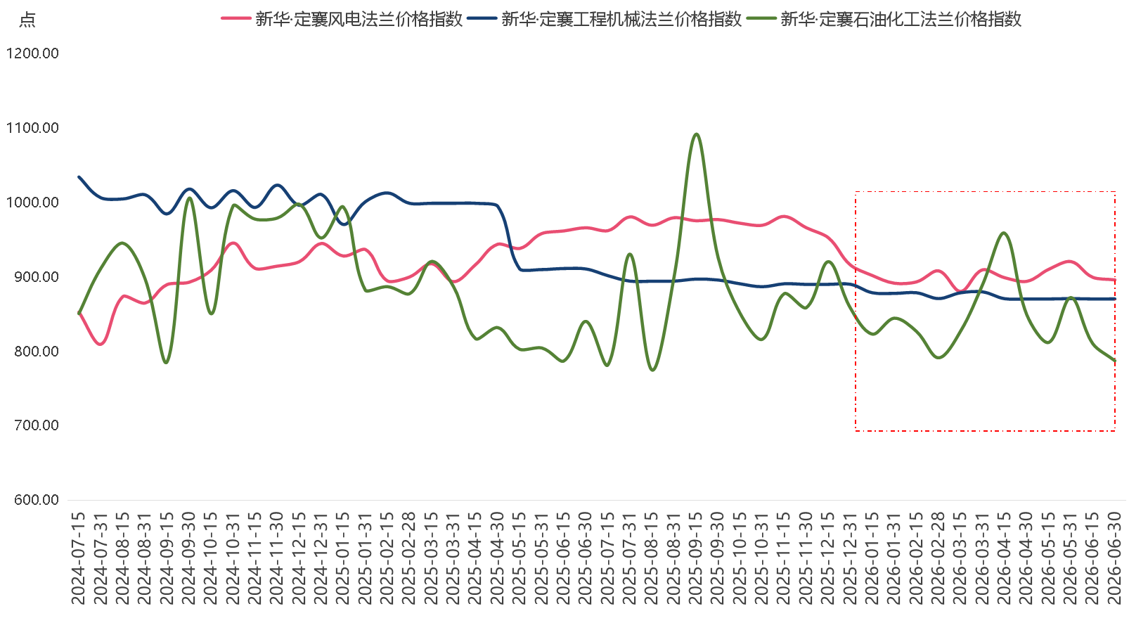 法兰2.png 法兰2.png