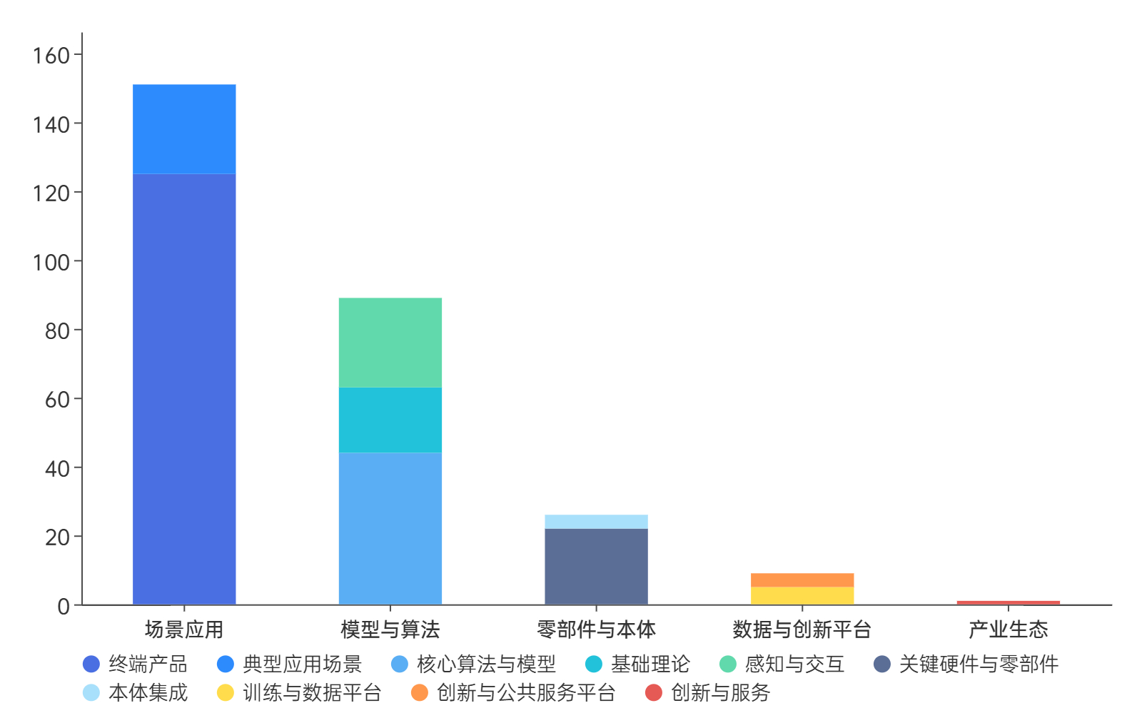 “十五五”具身智能战略部署研判：应用牵引突出、软硬协同推进、省份特色布局