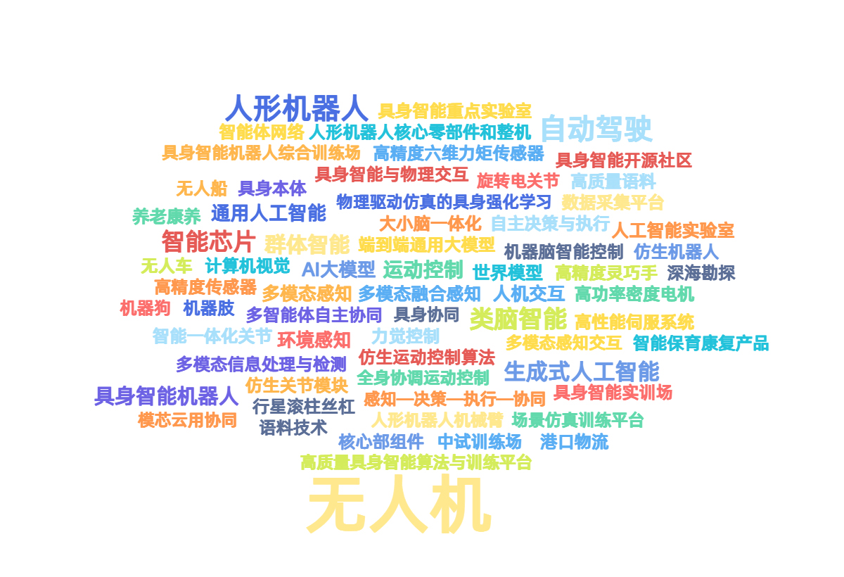 词云图-副本.jpg
