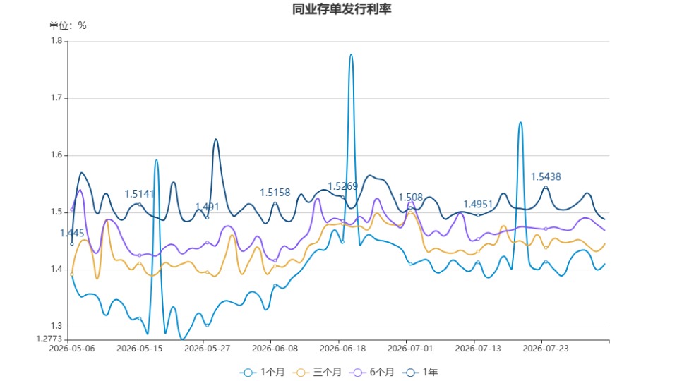 chart.jpg 848bc167ab004f85abd477c5e096a81f.jpeg