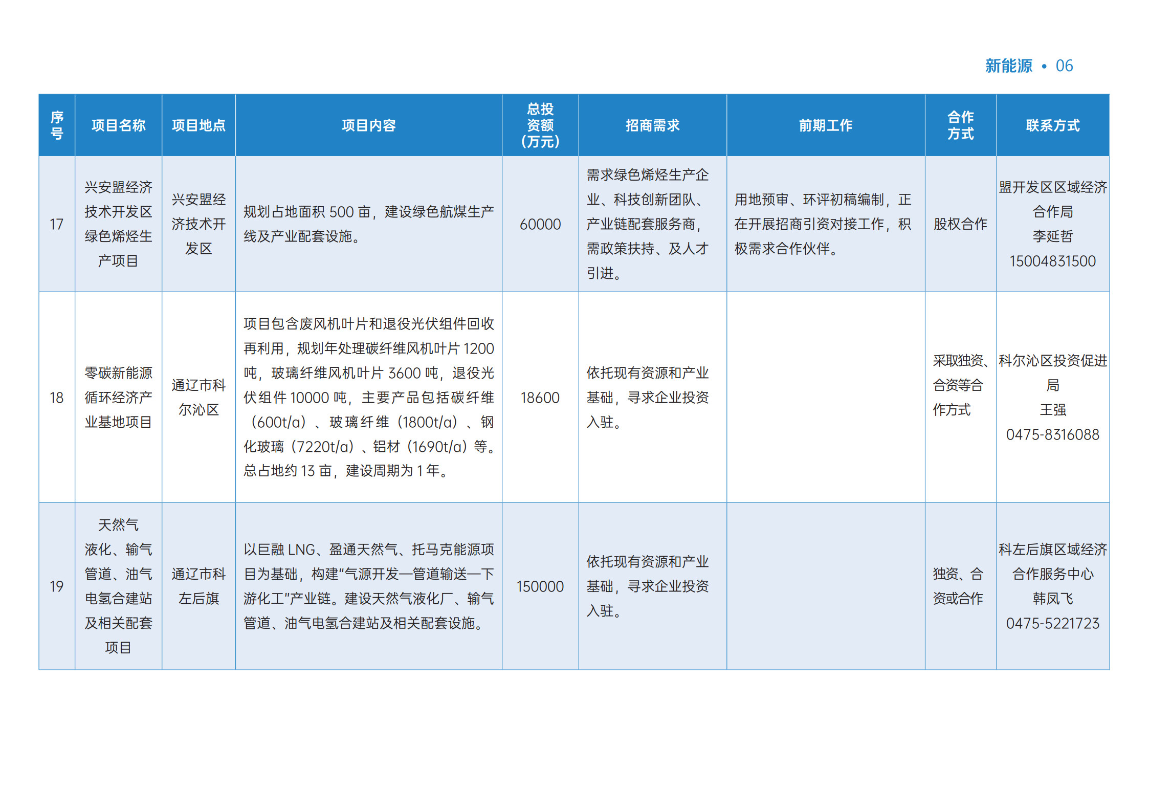2026年新能源产业重点经合项目(1)_7.jpg 2026年新能源产业重点经合项目(1)_7.jpg