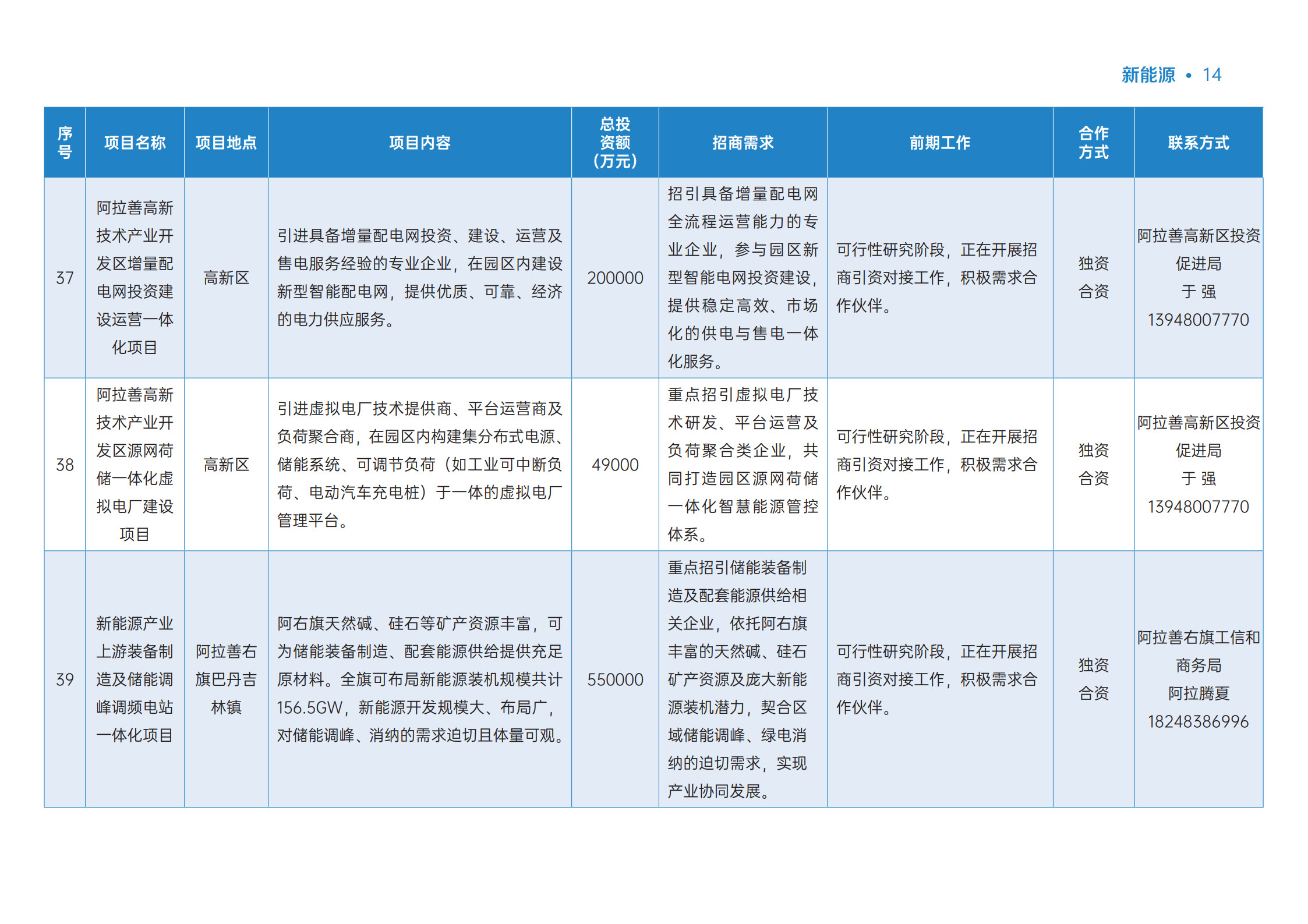 2026年新能源产业重点经合项目(1)_15.jpg 2026年新能源产业重点经合项目(1)_15.jpg