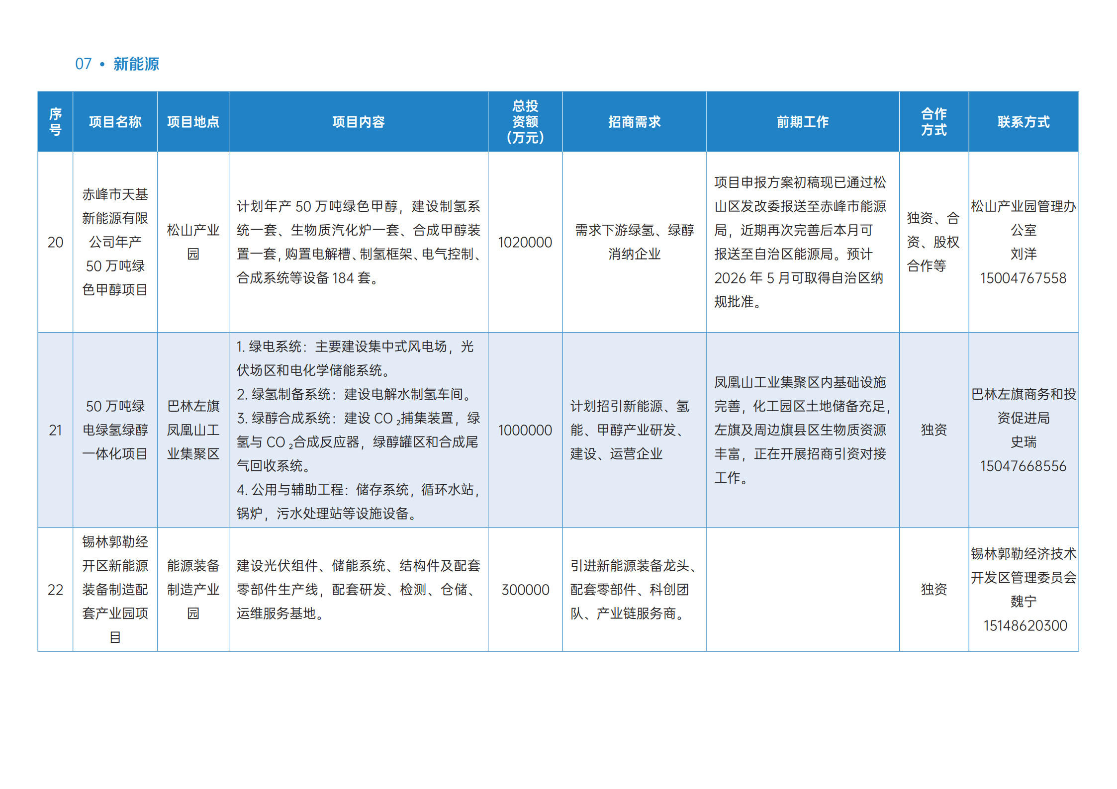 2026年新能源产业重点经合项目(1)_8.jpg 2026年新能源产业重点经合项目(1)_8.jpg