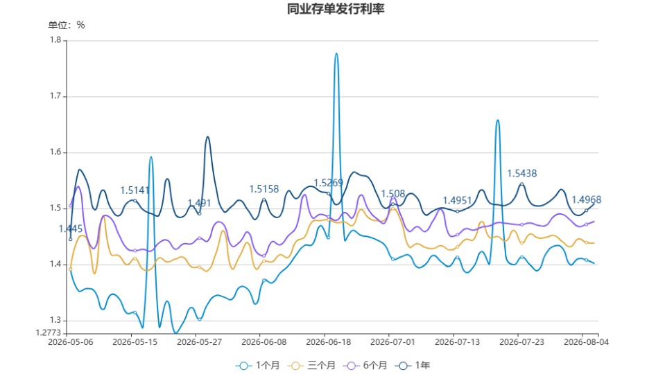 chart.jpg d183a4f8efc947d79e0ab2bc1463d9a0.jpeg
