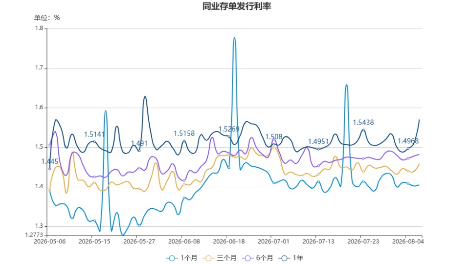 chart.jpg 67821bb6a2af4b8da1fa4ff8f4f18c6f.jpeg