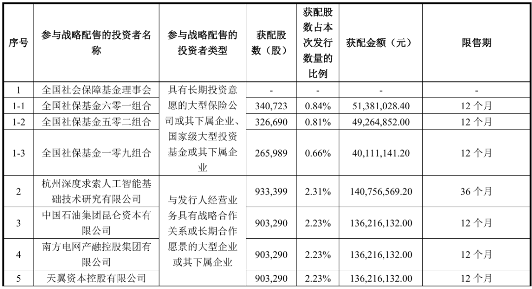 战略配售1.png 战略配售1.png
