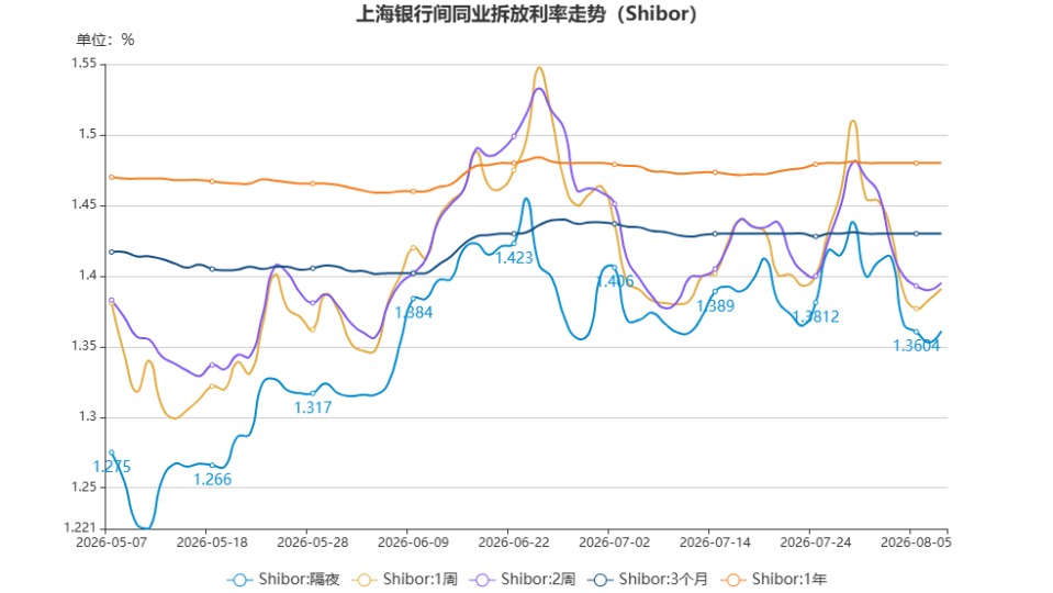 chart.jpg e4842b90ad914fbdac153edcf8e8eae0.jpeg