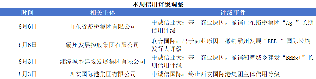 评级.png 评级.png