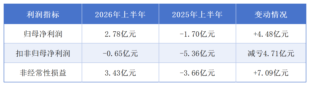工作簿1_Sheet1.png 7e9aa28f28ed4bae88cecb7605c7b4f2.png