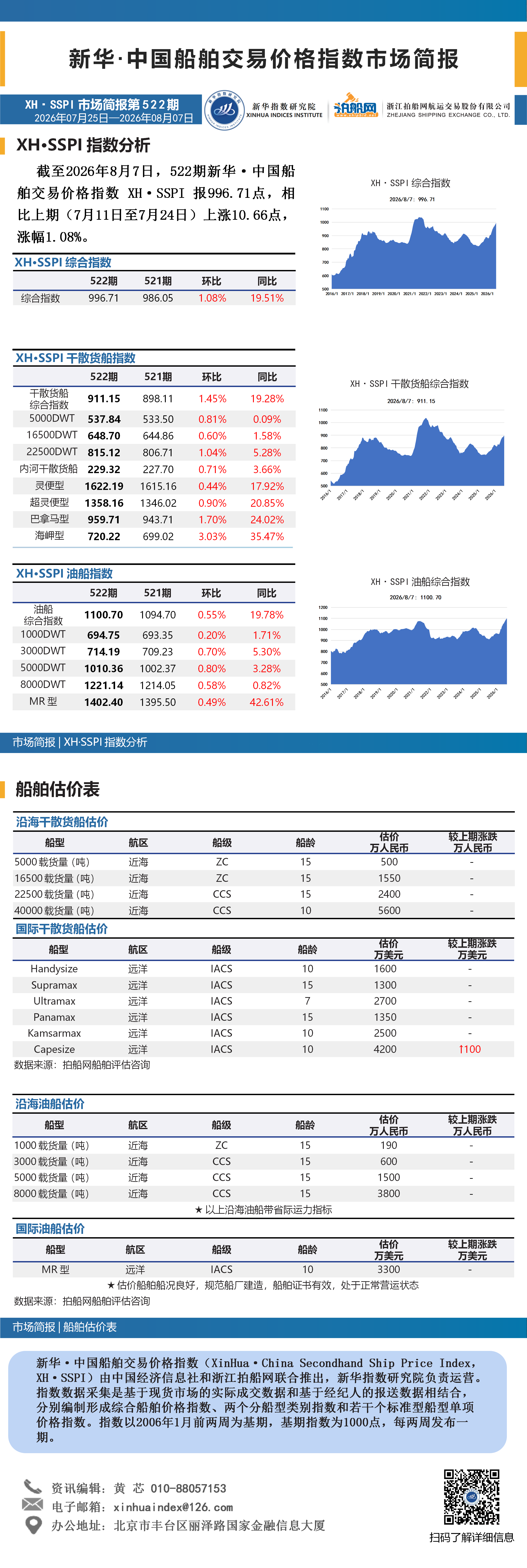 522期.png