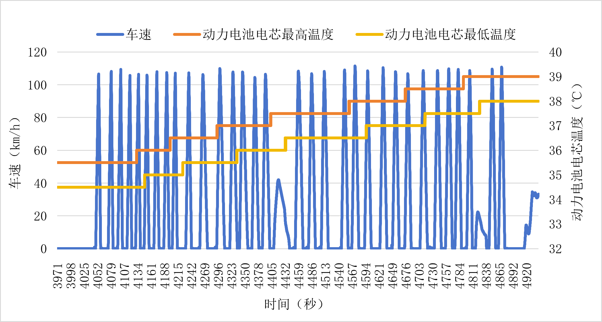 图1 满电状态零百加速挑战.png