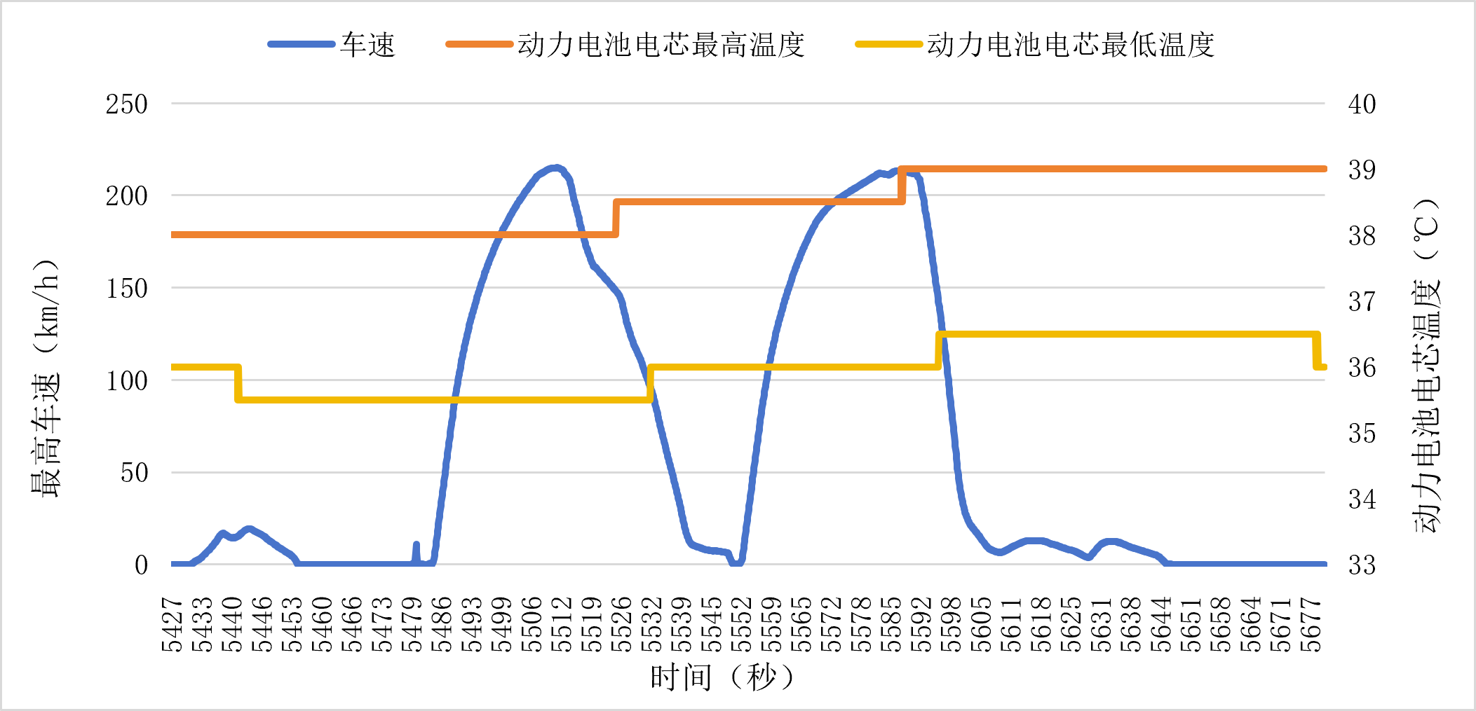 图2 高SOC段最高车速挑战.png