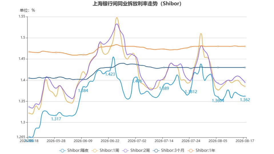 chart.jpg 060502a307ed4e1d9bade0badae55efc.jpeg